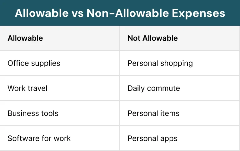 Allowable vs Non-Allowable Expenses