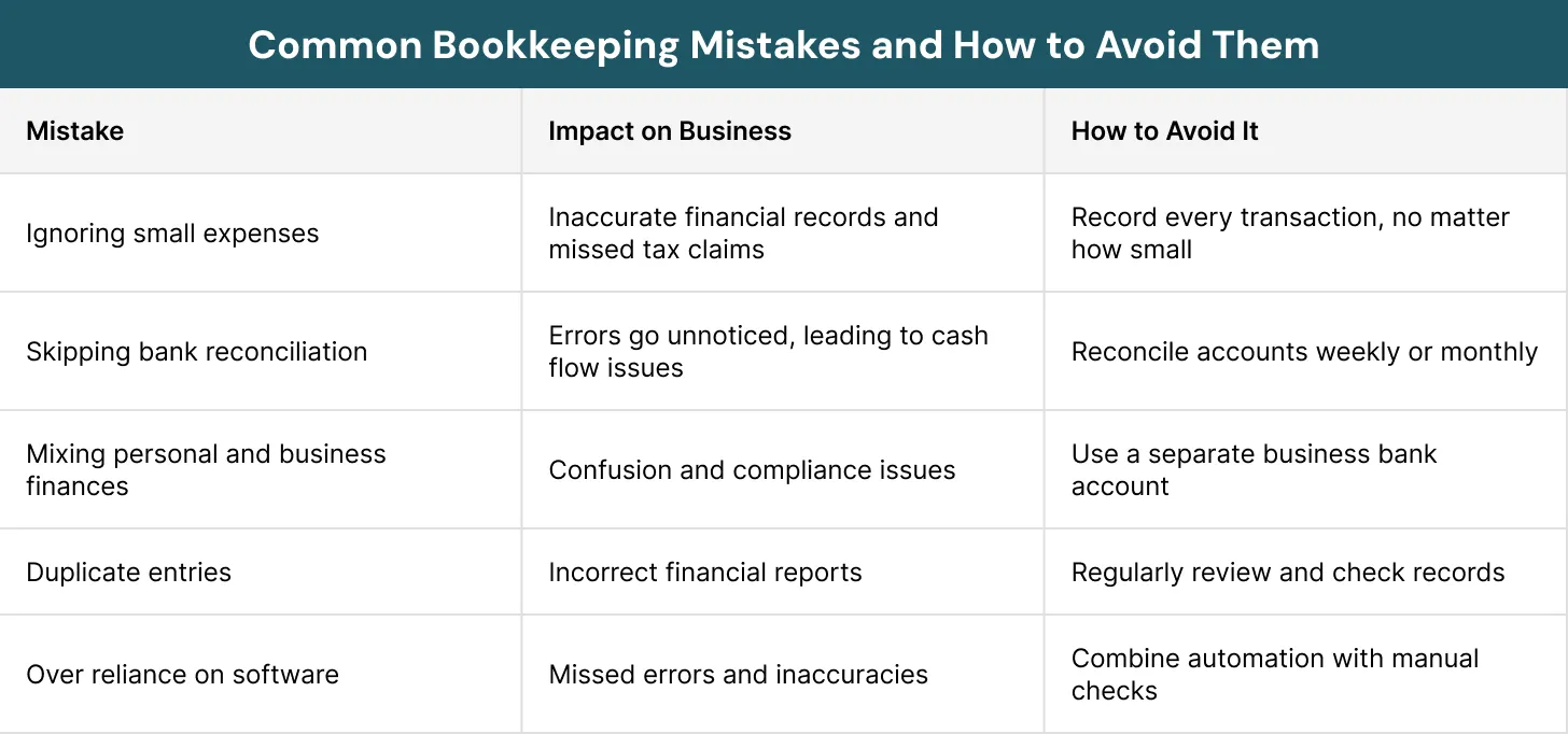 Common Bookkeeping Mistakes and How to Avoid Them