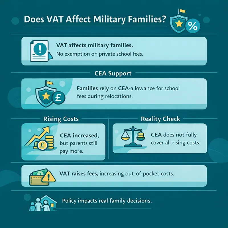 Does VAT Affect Military Families