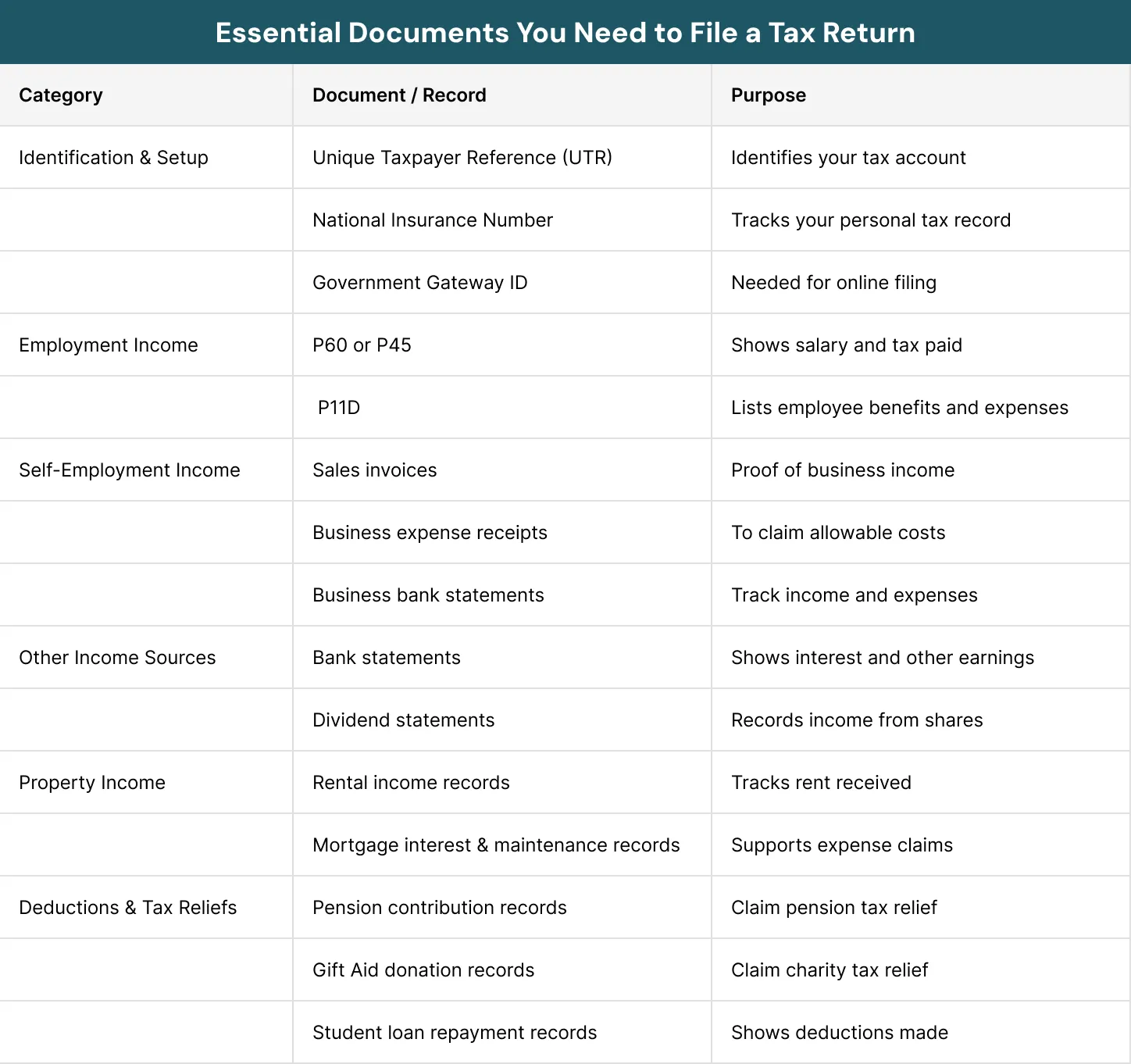 Essential Documents You Need to File a Tax Return