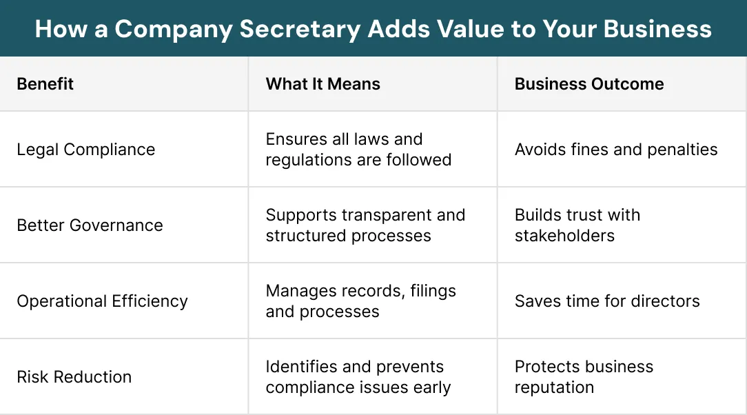 How a Company Secretary Adds Value to Your Business