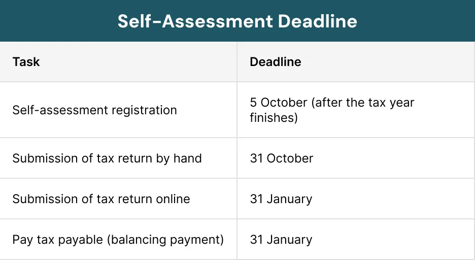 Self-Assessment Deadline