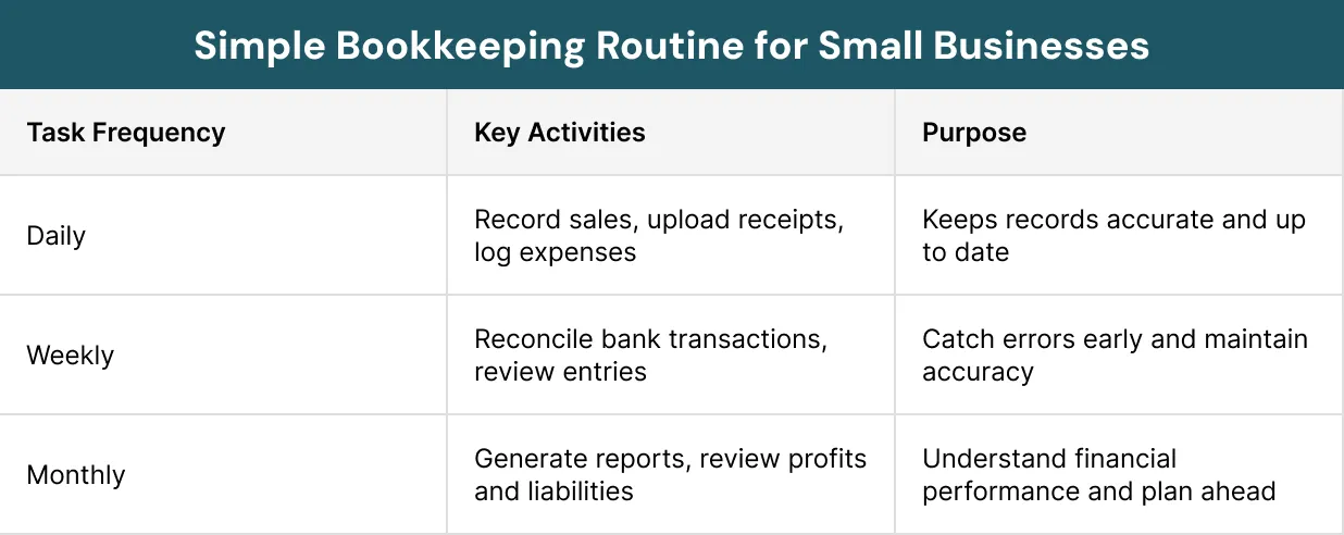 Simple Bookkeeping Routine for Small Businesses
