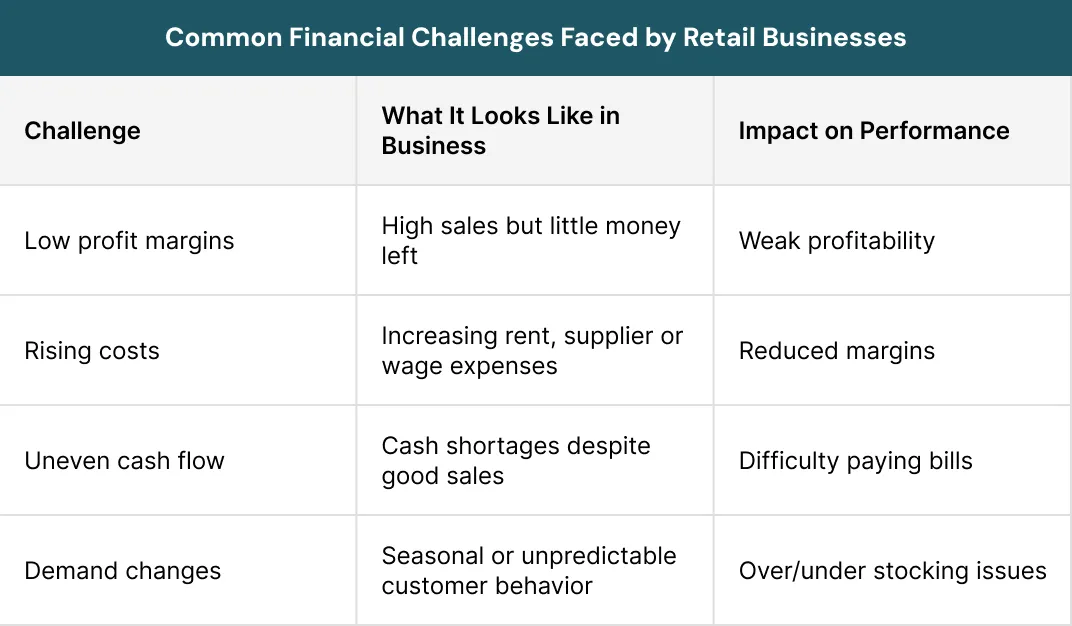 Common Financial Challenges Faced by Retail Businesses