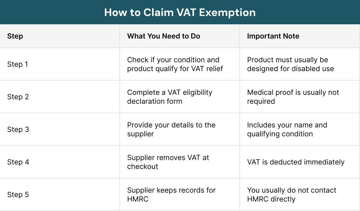 How to Claim VAT Exemption