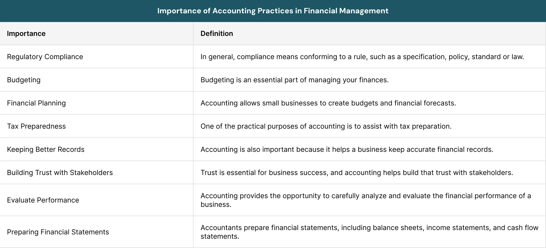 Importance of Accounting Practices in Financial Management