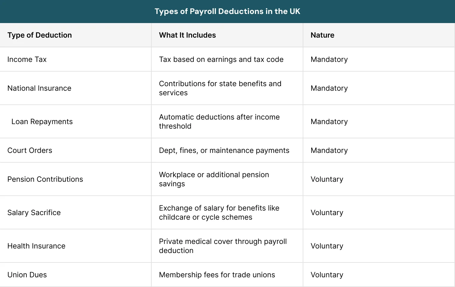 Types of Payroll Deductions in the UK