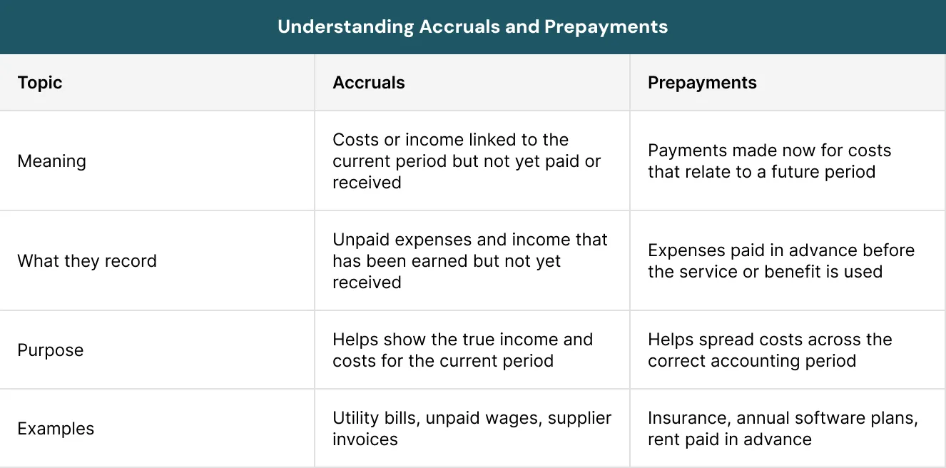 Understanding Accruals and Prepayments