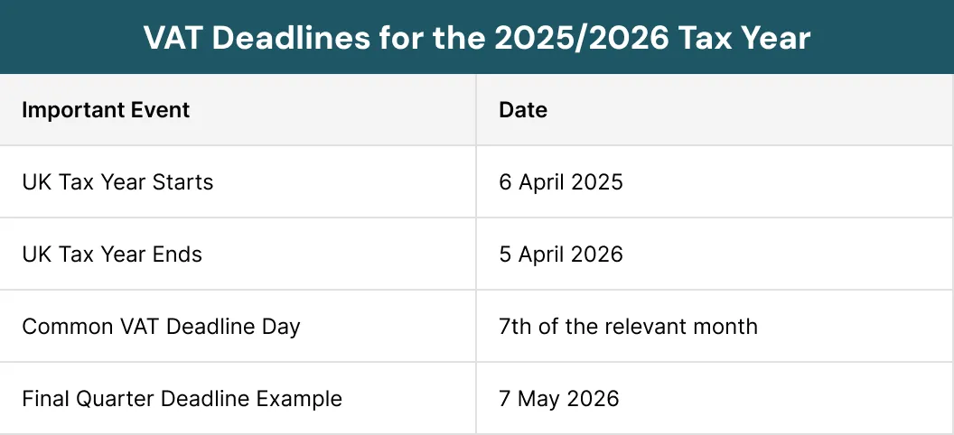 VAT Deadlines for the 2025/2026 Tax Year