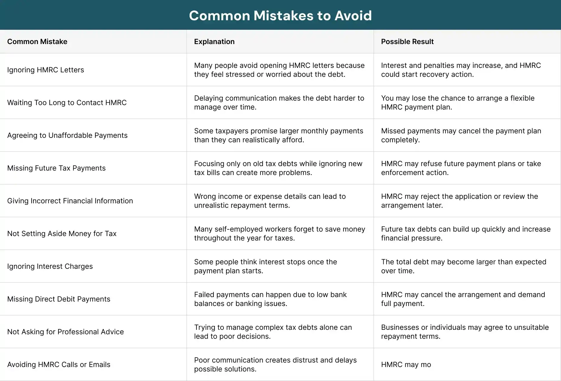 Common Mistakes to Avoid