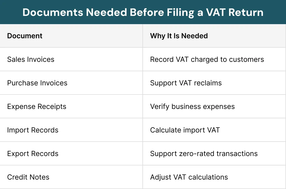 Documents Needed Before Filing a VAT Return