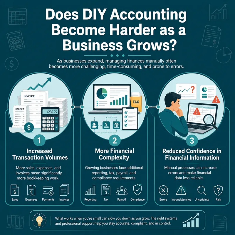 Does DIY Accounting Become Harder as a Business Grows