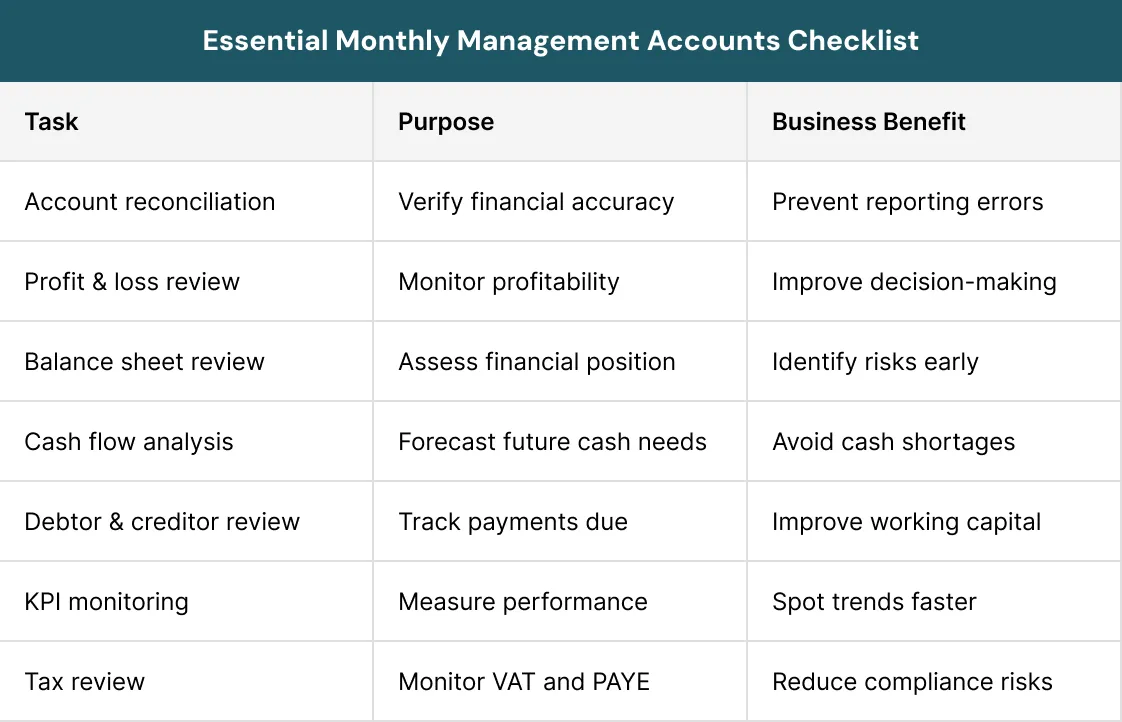 Essential Monthly Management Accounts Checklist