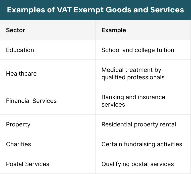 Examples of VAT Exempt Goods and Services
