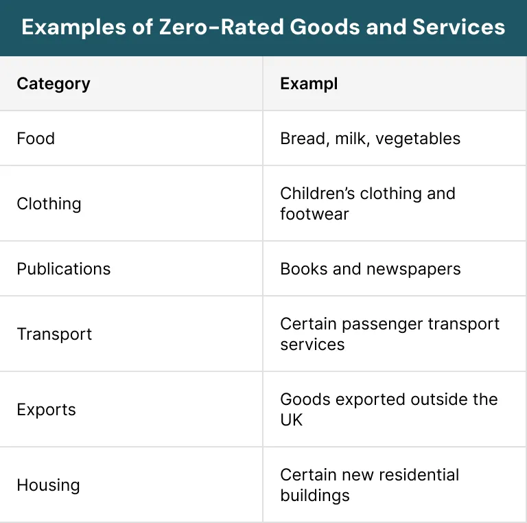 Examples of Zero-Rated Goods and Services
