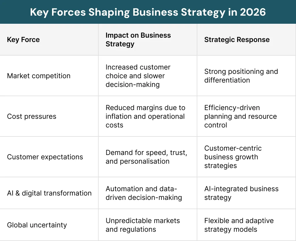 Key Forces Shaping Business Strategy in 2027 new