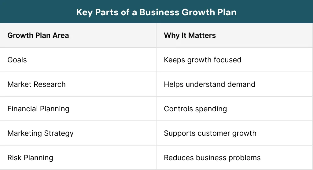 Key Parts of a Business Growth Plan