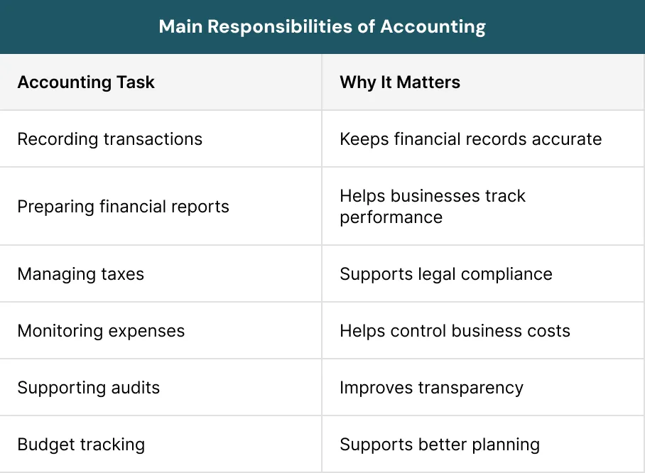 Main Responsibilities of Accounting