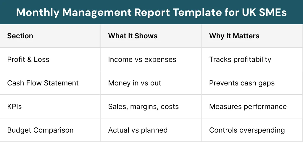 Monthly Management Report Template for UK SMEs