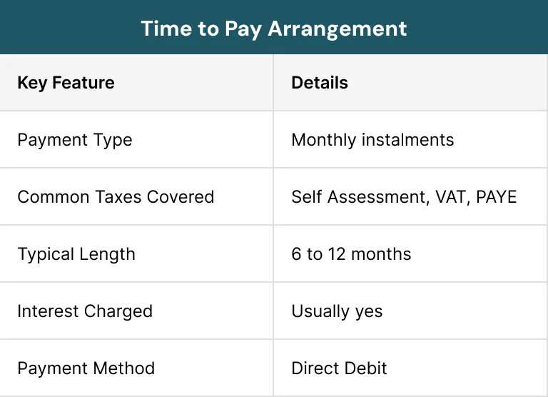 Time to Pay Arrangement
