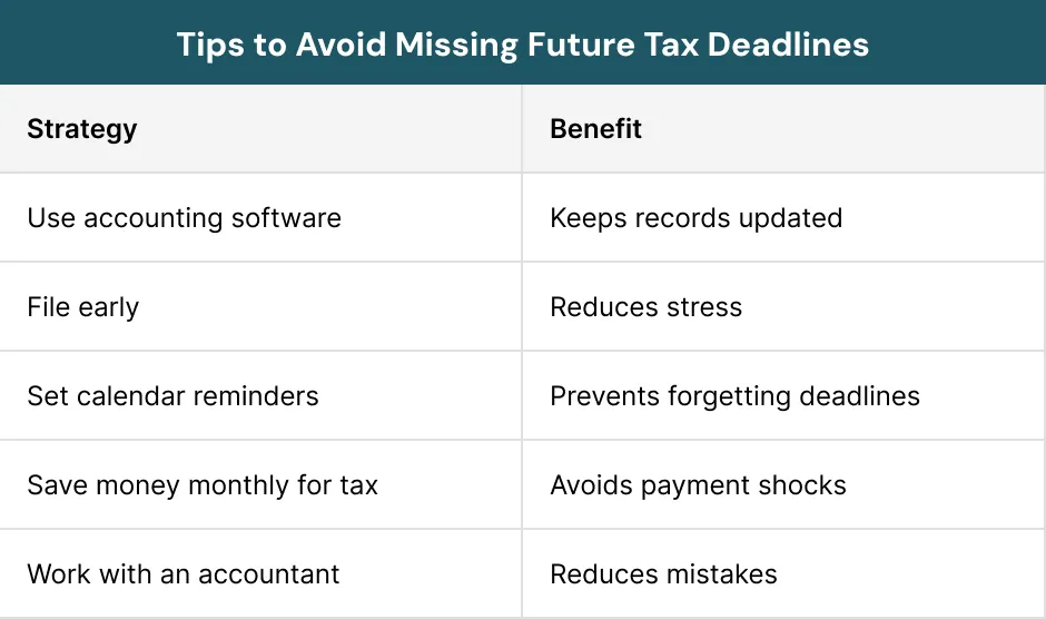 Tips to Avoid Missing Future Tax Deadlines