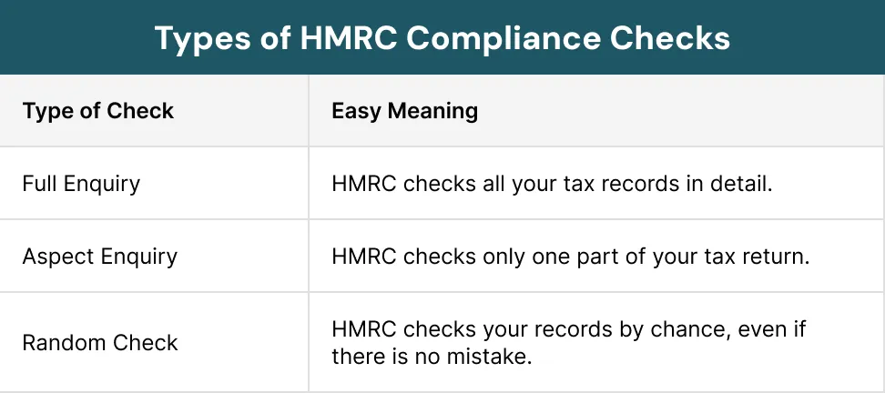 Types of HMRC Compliance Checks
