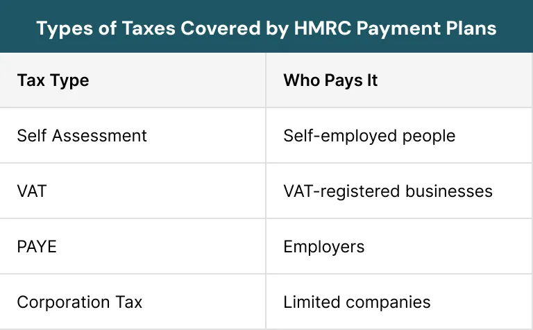 Types of Taxes Covered by HMRC Payment Plans