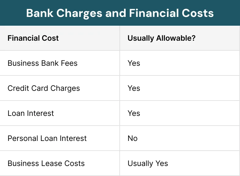Bank Charges and Financial Costs