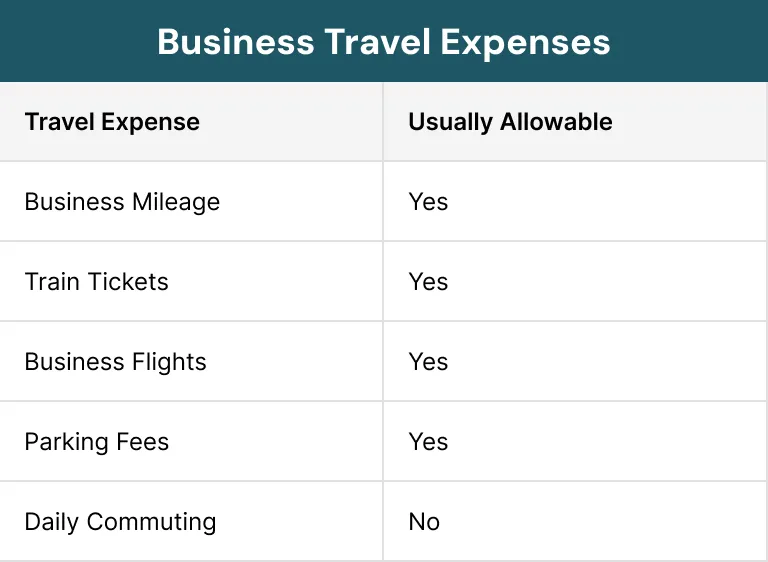 Business Travel Expenses
