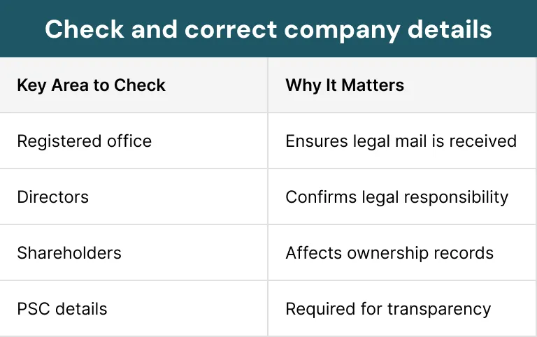 Check and correct company details