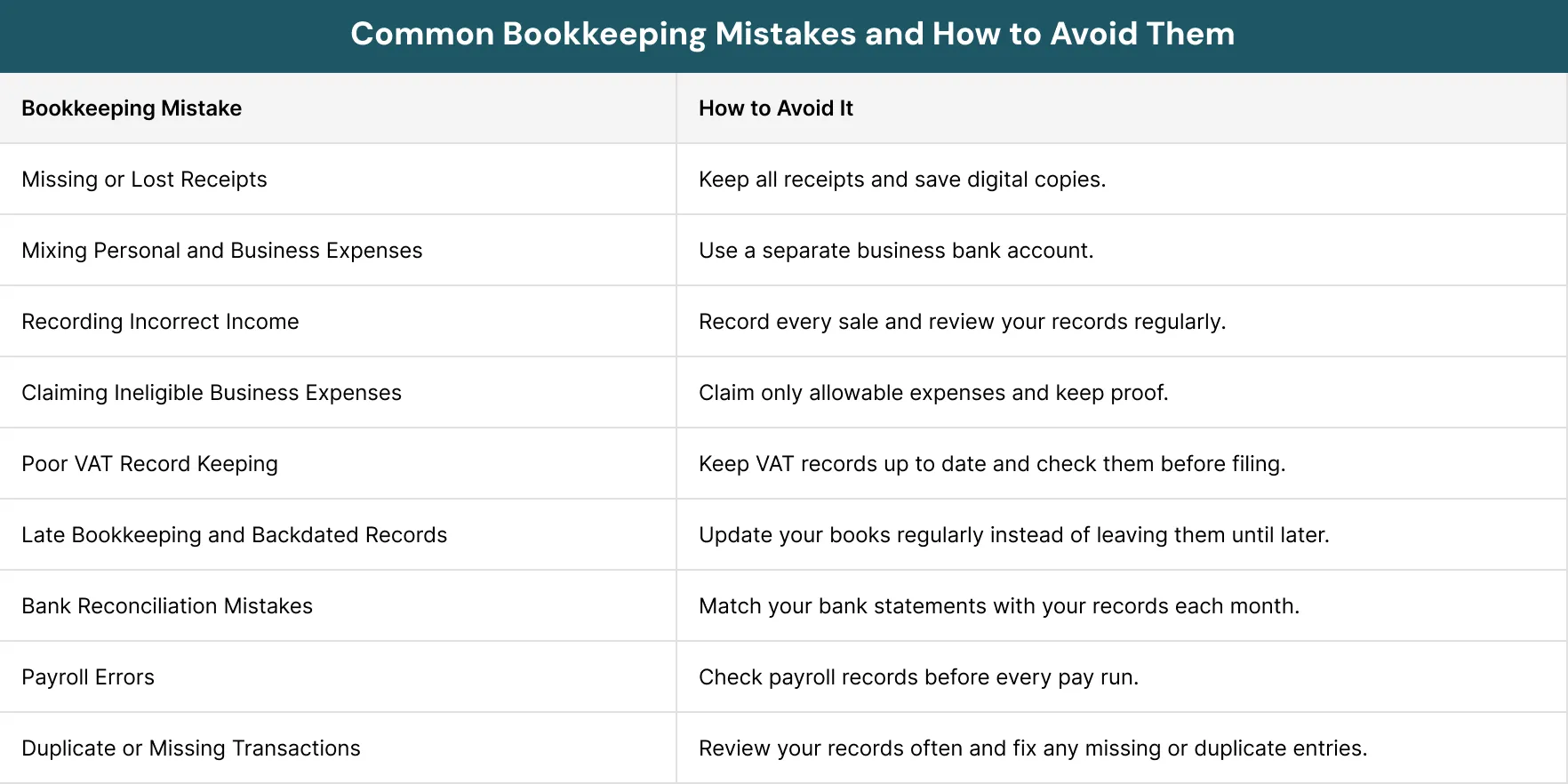 Common Bookkeeping Mistakes and How to Avoid Them