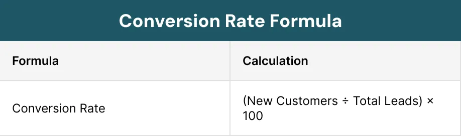Conversion Rate Formula