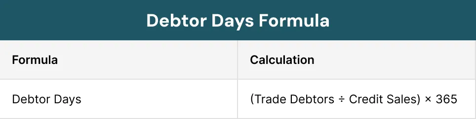 Debtor Days Formula
