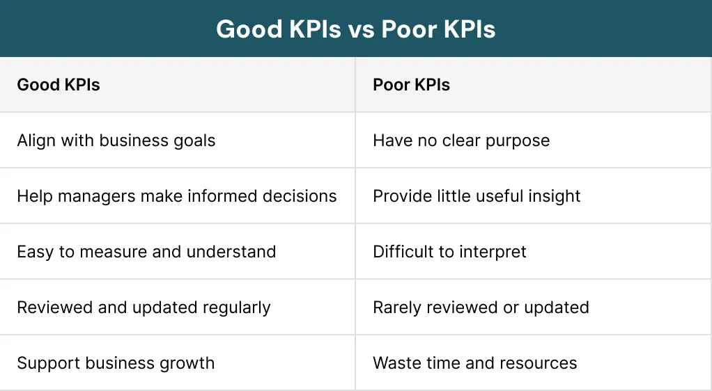 Good KPIs vs Poor KPIs