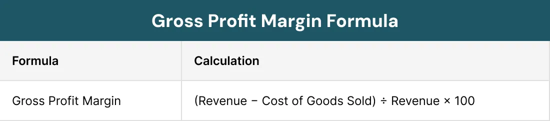 Gross Profit Margin Formula