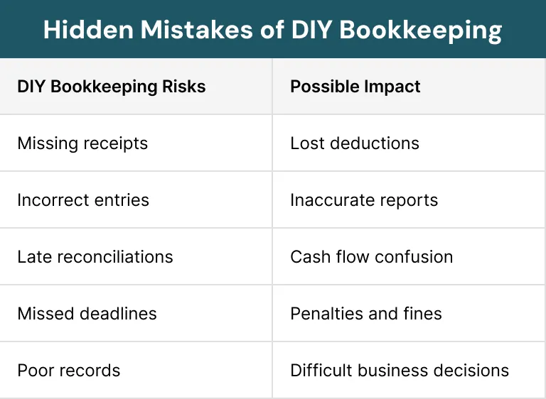 Hidden Mistakes of DIY Bookkeeping