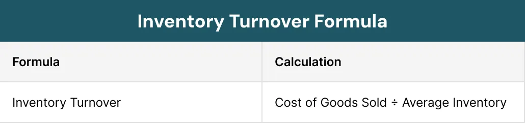 Inventory Turnover Formula