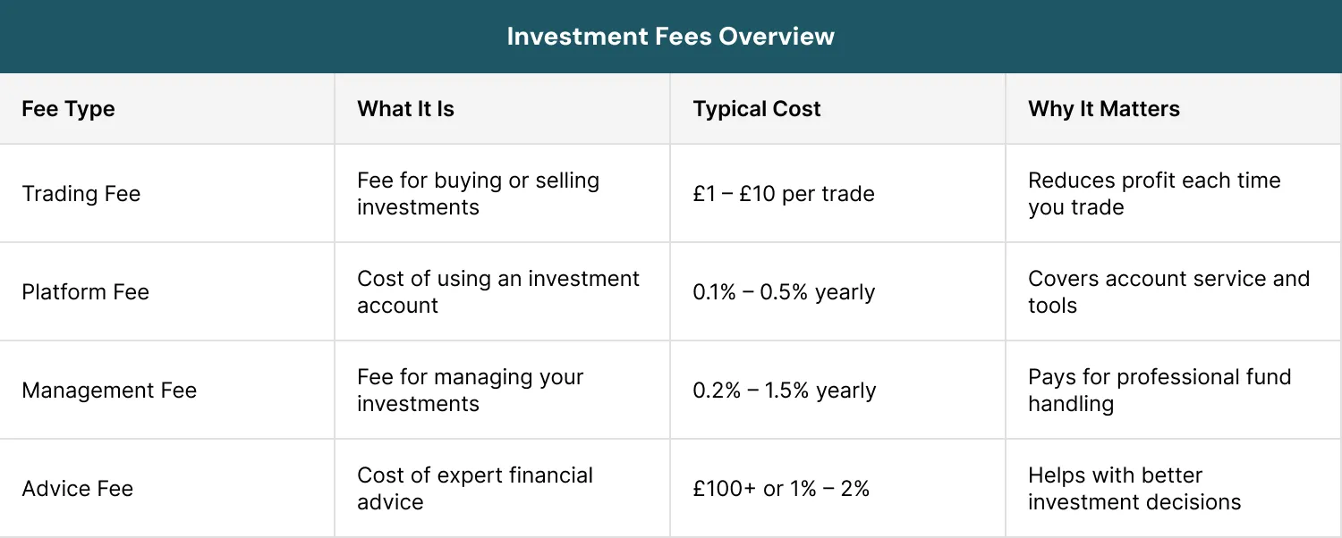 Investment Fees Overview