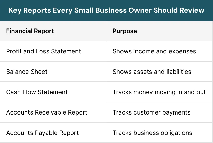 Key Reports Every Small Business Owner Should Review