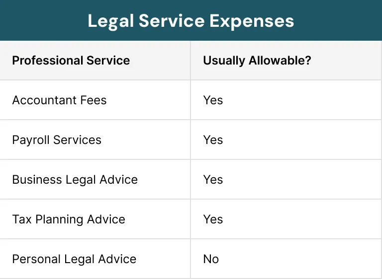 Legal Service Expenses