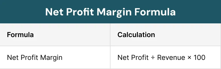 Net Profit Margin Formula
