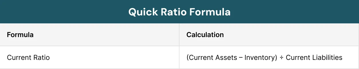 Quick Ratio Formula