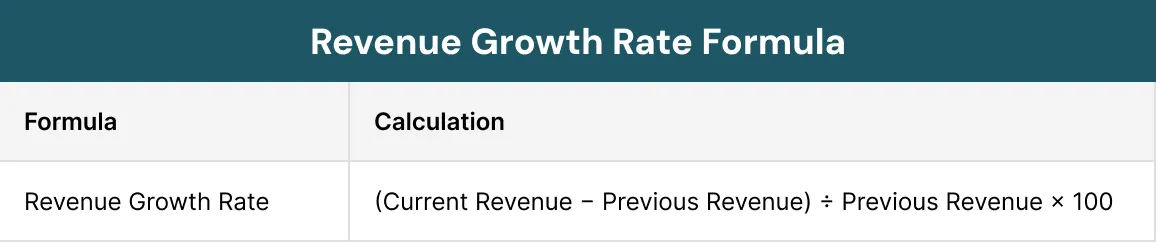 Revenue Growth Rate Formula