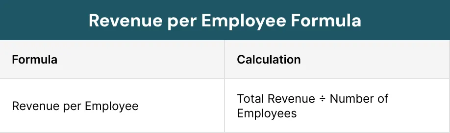 Revenue per Employee Formula