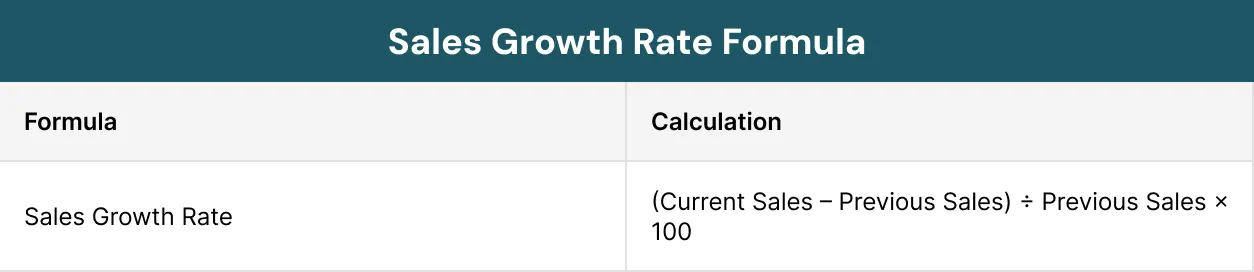 Sales Growth Rate Formula