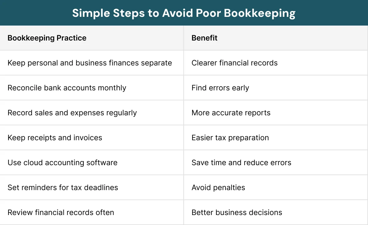 Simple Steps to Avoid Poor Bookkeeping