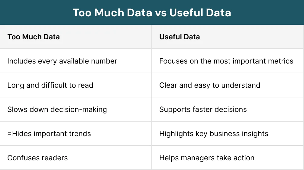 Too Much Data vs Useful Data