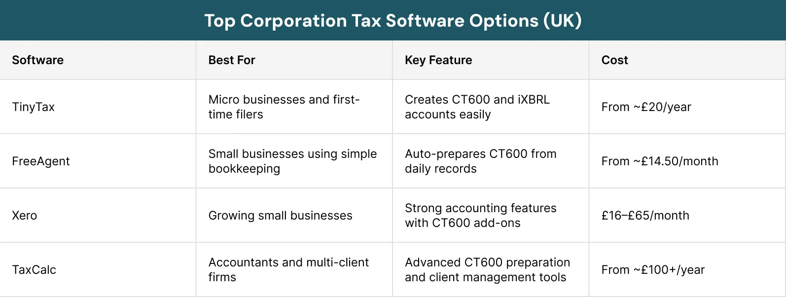 Top Corporation Tax Software Options UK