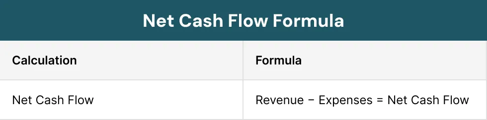 Net Cash Flow Formula