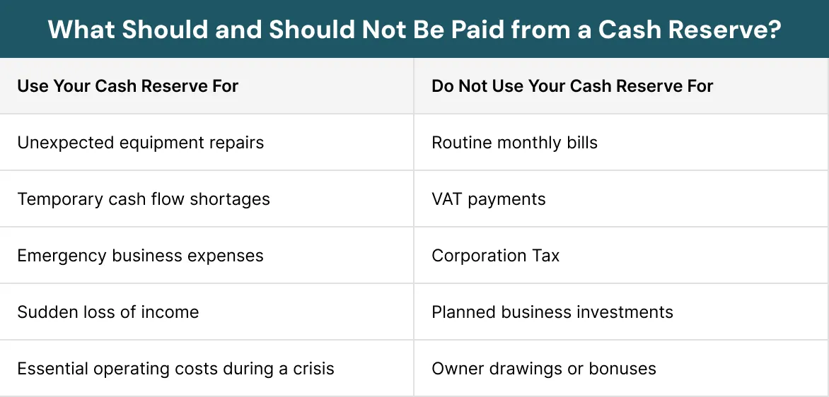 What Should and Should Not Be Paid from a Cash Reserve